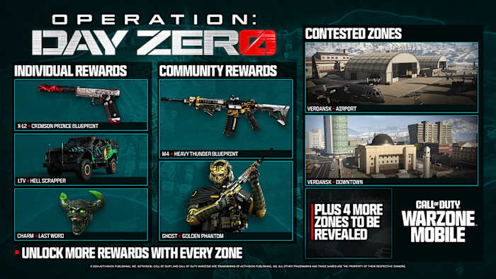 Warzone Mobile Operation Day Zero Event Rewards